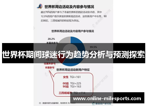 世界杯期间球迷行为趋势分析与预测探索