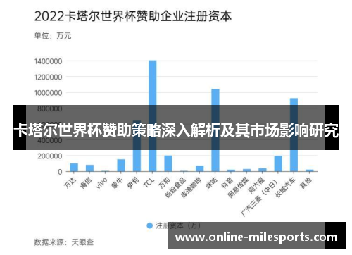 卡塔尔世界杯赞助策略深入解析及其市场影响研究