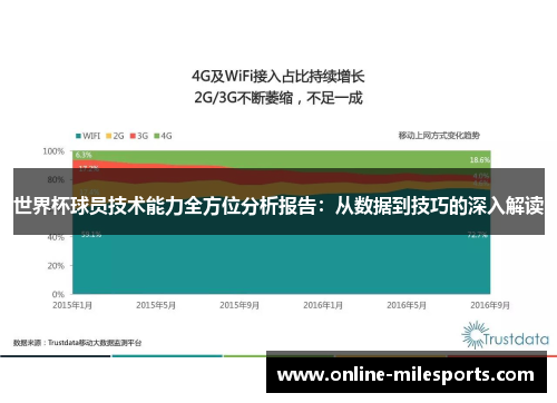 世界杯球员技术能力全方位分析报告：从数据到技巧的深入解读