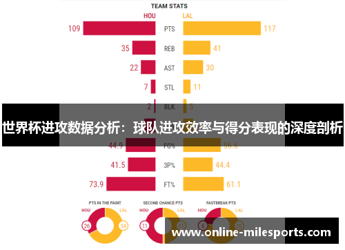 世界杯进攻数据分析：球队进攻效率与得分表现的深度剖析