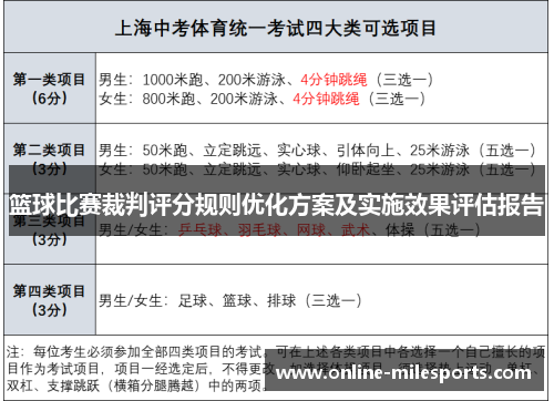 篮球比赛裁判评分规则优化方案及实施效果评估报告