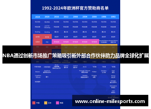 NBA通过创新市场推广策略吸引新外部合作伙伴助力品牌全球化扩展