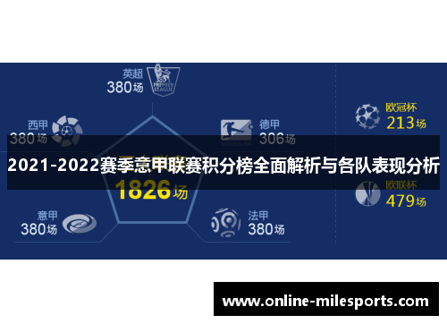 2021-2022赛季意甲联赛积分榜全面解析与各队表现分析