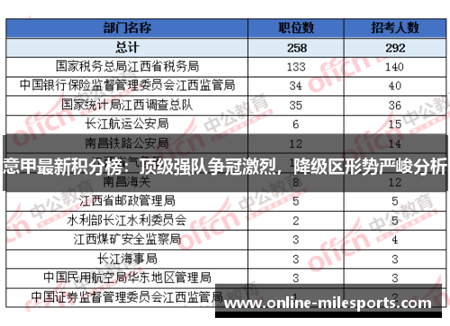 意甲最新积分榜：顶级强队争冠激烈，降级区形势严峻分析
