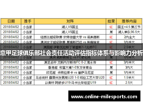 意甲足球俱乐部社会责任活动评估指标体系与影响力分析