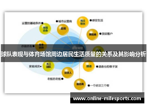 球队表现与体育场馆周边居民生活质量的关系及其影响分析