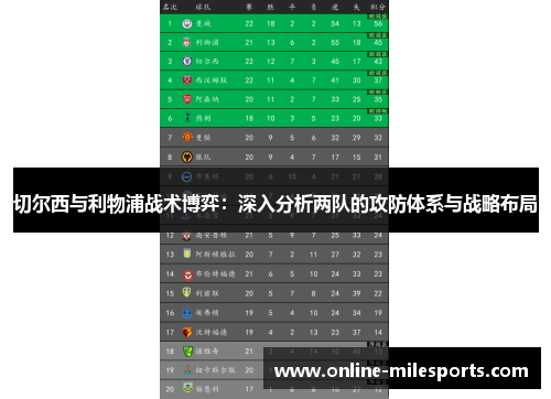 切尔西与利物浦战术博弈：深入分析两队的攻防体系与战略布局