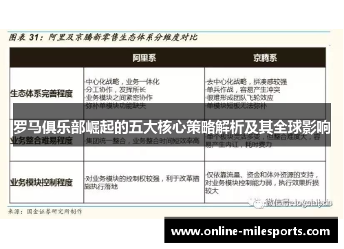 罗马俱乐部崛起的五大核心策略解析及其全球影响