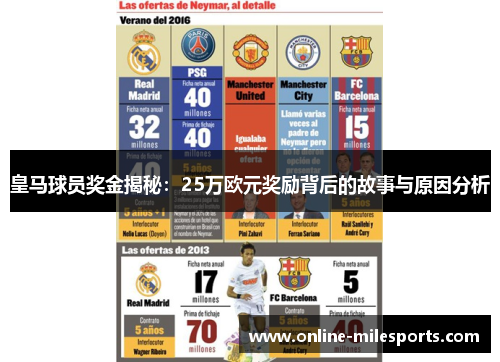 皇马球员奖金揭秘：25万欧元奖励背后的故事与原因分析