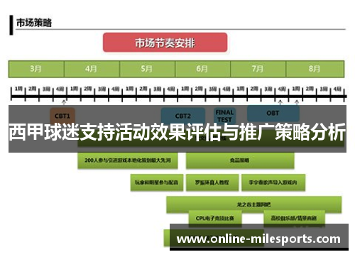 西甲球迷支持活动效果评估与推广策略分析
