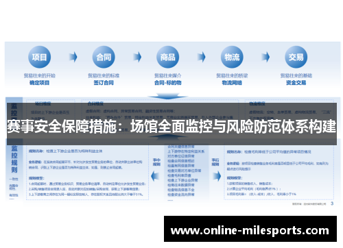 赛事安全保障措施：场馆全面监控与风险防范体系构建