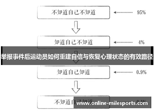 举报事件后运动员如何重建自信与恢复心理状态的有效路径