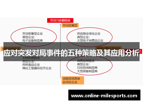 应对突发对局事件的五种策略及其应用分析