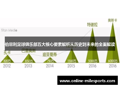 伯恩利足球俱乐部五大核心要素解析从历史到未来的全面解读