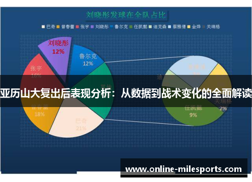 亚历山大复出后表现分析：从数据到战术变化的全面解读