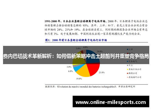 费内巴切战术革新解析：如何借新策略冲击土超前列并重塑竞争格局