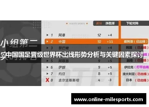 中国国足晋级世界杯出线形势分析与关键因素探讨