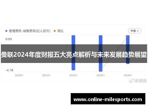 曼联2024年度财报五大亮点解析与未来发展趋势展望