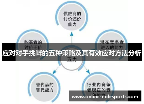 应对对手挑衅的五种策略及其有效应对方法分析