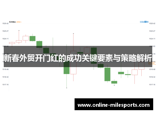 新春外贸开门红的成功关键要素与策略解析