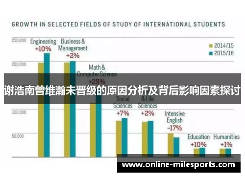 谢浩南曾维瀚未晋级的原因分析及背后影响因素探讨