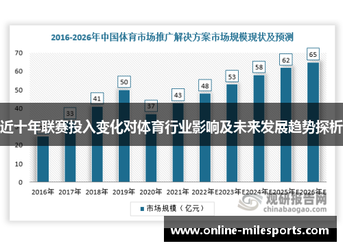 近十年联赛投入变化对体育行业影响及未来发展趋势探析