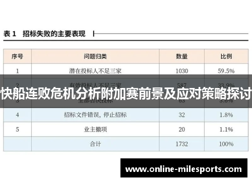 快船连败危机分析附加赛前景及应对策略探讨