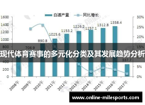 现代体育赛事的多元化分类及其发展趋势分析
