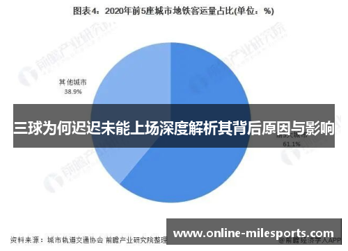三球为何迟迟未能上场深度解析其背后原因与影响